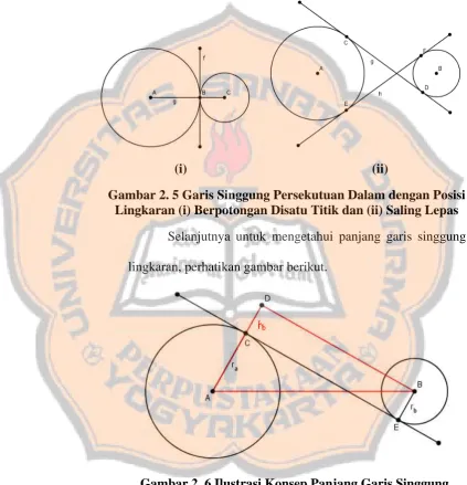 Gambar 2. 5 Garis Singgung Persekutuan Dalam dengan Posisi Lingkaran (i) Berpotongan Disatu Titik dan (ii) Saling Lepas 
