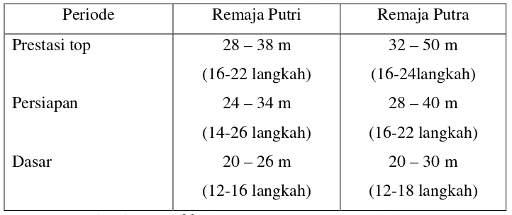 Tabel 1 