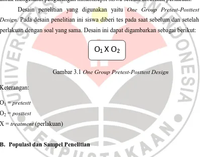Gambar 3.1 One Group Pretest-Posttest Design 