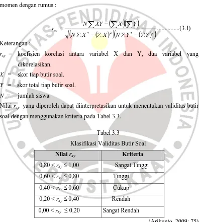 Tabel 3.3  