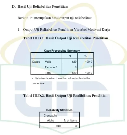 Tabel III.D.1. Hasil Output Uji Reliabelitas Penelitian 