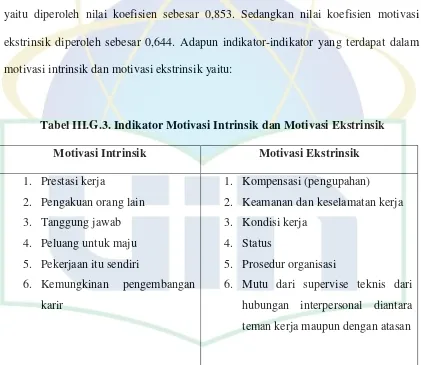 Tabel III.G.3. Indikator Motivasi Intrinsik dan Motivasi Ekstrinsik 