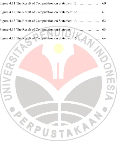 Figure 4.11 The Result of Computation on Statement 11 ……………… 