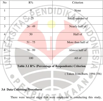 Table 3.1 R% (Percentage of Respondents) Criterion  