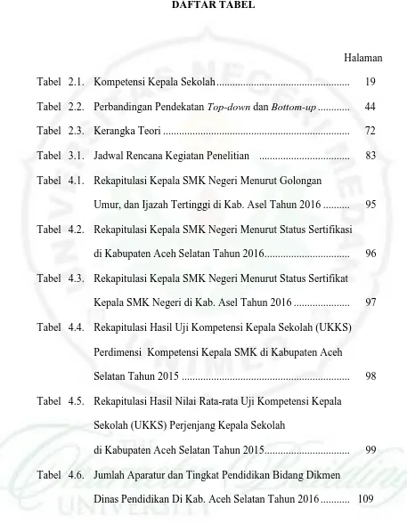 Tabel  2.1. Kompetensi Kepala Sekolah .................................................