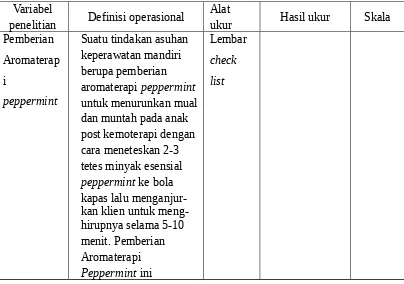 Tabel 3.1  Definisi operasional studi kasus