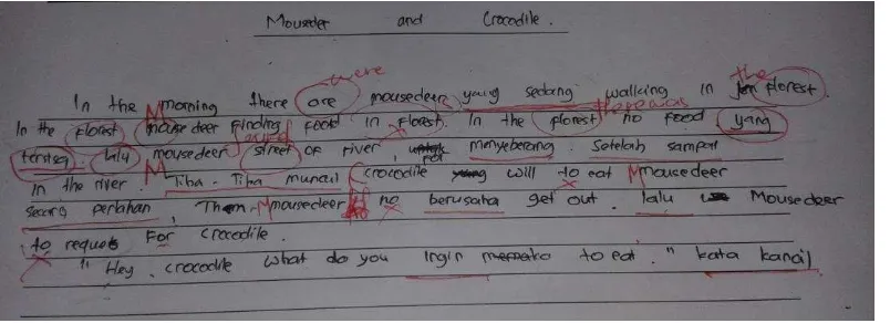 Figure 2: Student’s Writing in the Pretest 