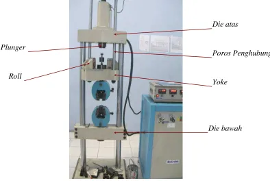 Tabel 3. Dimensi plunger dan yoke 