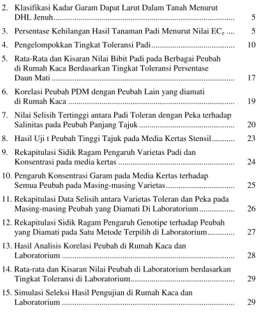 Tabel                                                                                                           Halaman 