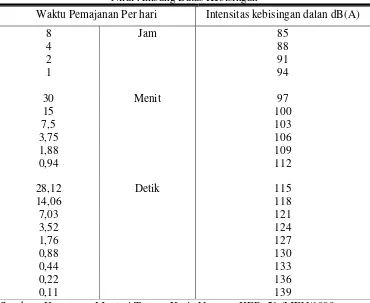 Tabel 2 