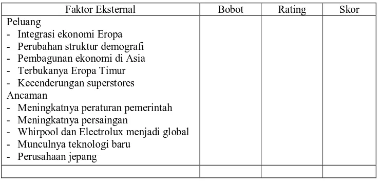Tabel 2.3 Matrik Startegi Eksternal 