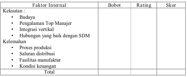 Tabel 2.4 Matrik Strategi Internal 