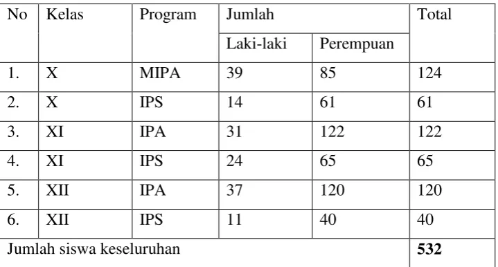 Tabel data siswa 