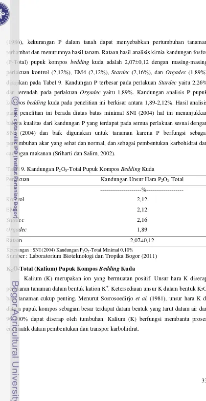 Tabel 9. Kandungan P2O5-Total Pupuk Kompos Bedding Kuda 