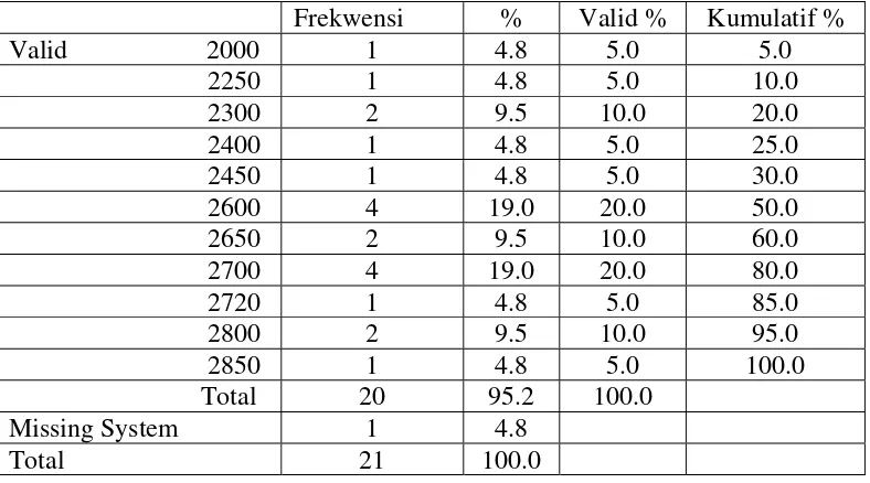 Tabel 2 : Rangkuman Penghitungan Frekwensi dari lari 50 meter   