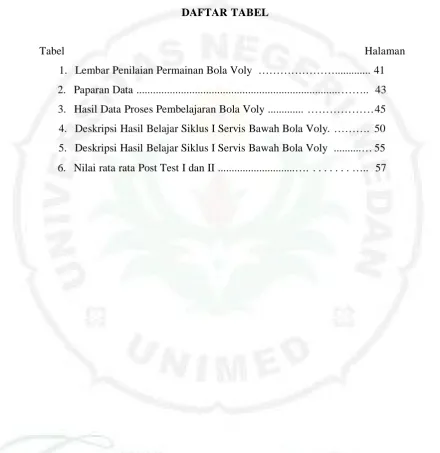 Tabel  Halaman 