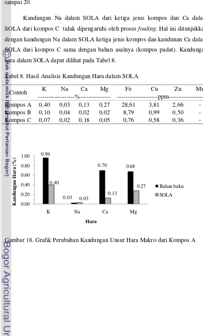 Tabel 8. Hasil Analisis Kandungan Hara dalam SOLA 