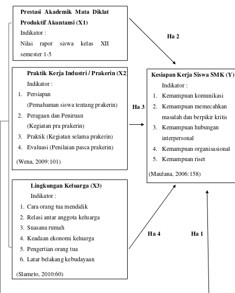 Gambar 2.1 Bagan Kerangka Berfikir 