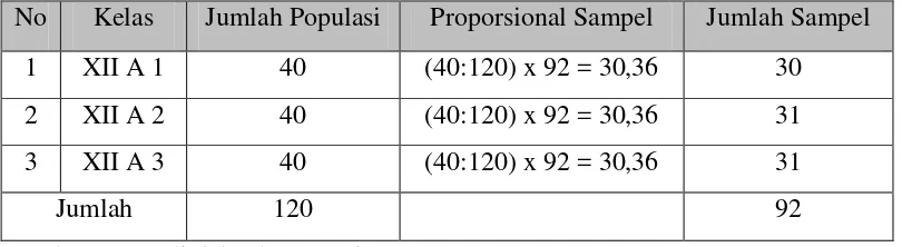 Tabel 3.2 