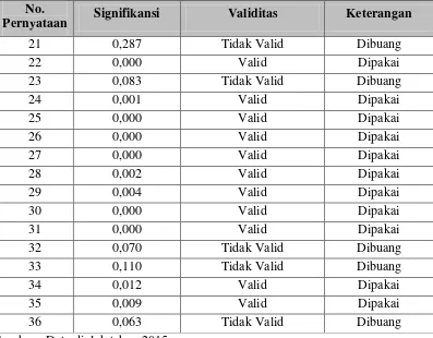 Tabel 3.4 