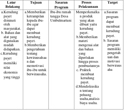 Tabel 7. Pelatihan Pembuatan Kerudung Payet 