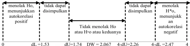 gambar sebagai berikut: