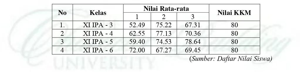 Tabel 1.1 Hasil Ujian Harian Matematika Semester Genap T.A. 2014-2015 