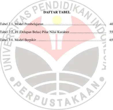 Tabel 2.1. Model Pembelajaran................................................................................