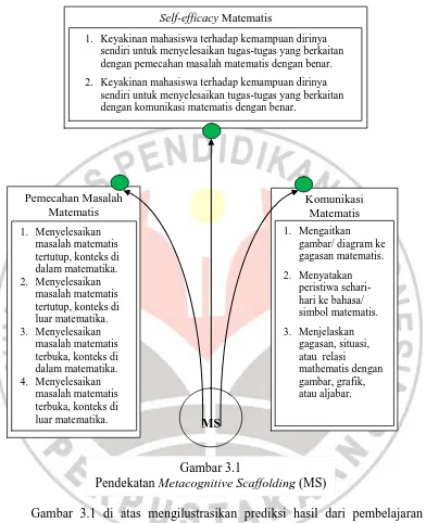 gambar/ diagram ke gagasan matematis. 