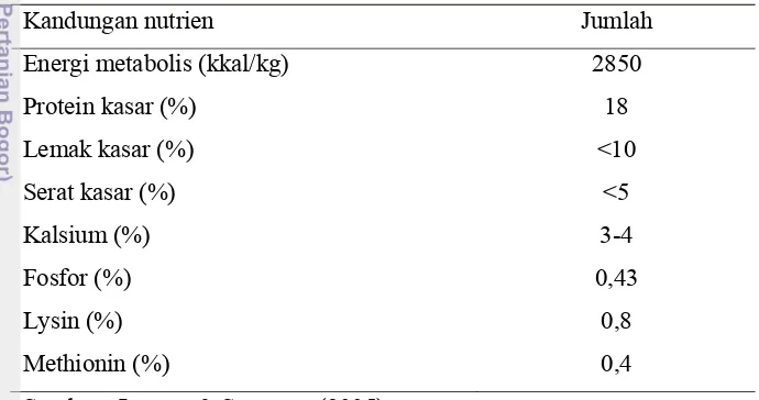 Tabel 5. Kandungan Zat Makanan yang Dibutuhkan Oleh Ayam Petelur. 
