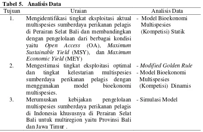 Tabel 5.   Analisis Data 