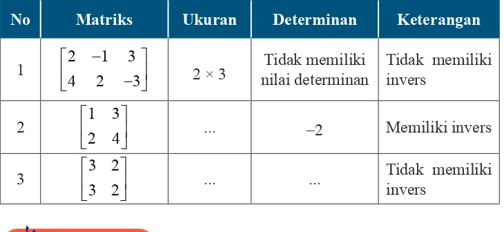 Tabel 1. 1 informasi matriks terkait ukuran, 
