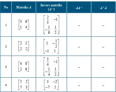 Tabel 1. 3Invers matriks 