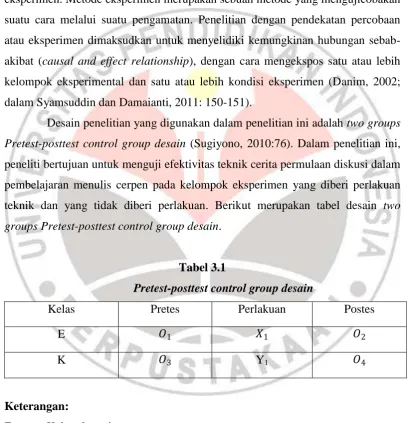 Tabel 3.1 Pretest-posttest control group desain  