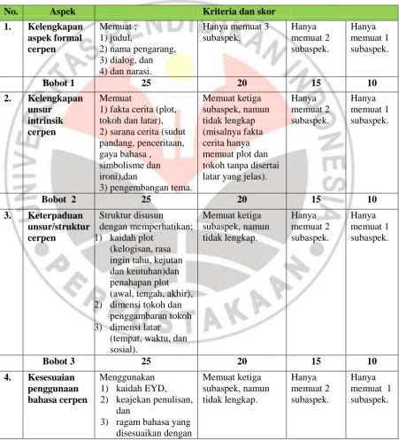 Tabel 3.5 Soal dan Format Penilaian Cerpen 