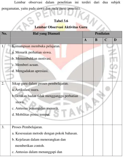 Tabel 3.6 Lembar Observasi Aktivitas Guru 