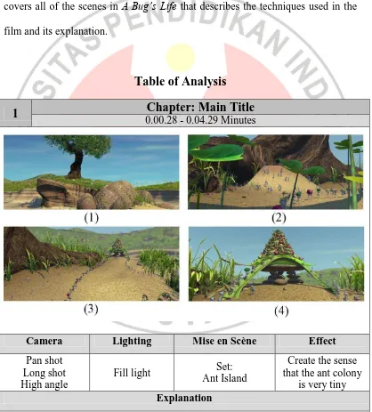 Table of Analysis 