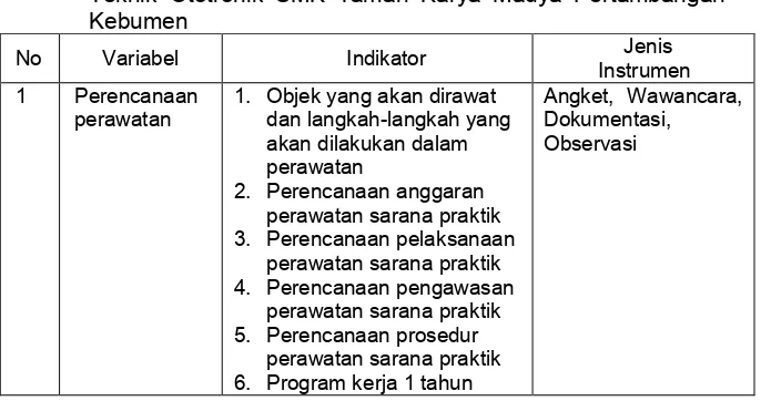 Tabel 7. Kisi-Kisi Instrumen Manajemen Sarana Praktik Program Studi 