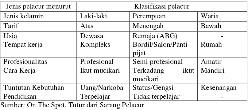 Tabel 1: Klasifikasi PSK Ditinjau dari Jenisnya 