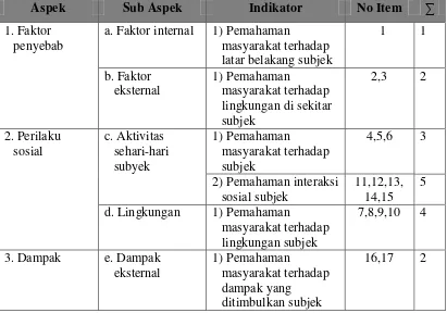 Tabel 3. Kisi-Kisi Pedoman Wawancara untuk Informan 