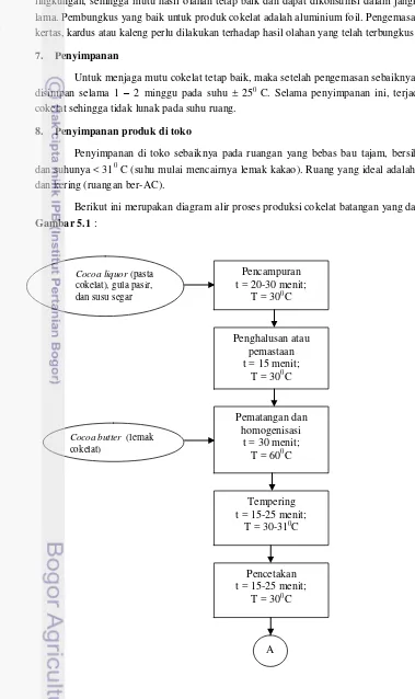 Gambar 5.1 : 