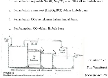 Gambar 2.12. 