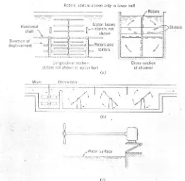 Gambar 2.17. Flokulasi Mekanis. (a) Dengan Paddle, (b) Dengan Turbine, (c) 
