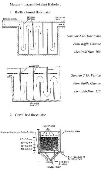 Gambar 2.18. Horizontal 