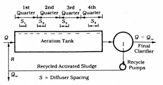 Gambar 2.25. Contact Stabilization (Reynold,.442) 