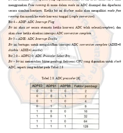 Tabel 2.8. ADC prescaler [6] 