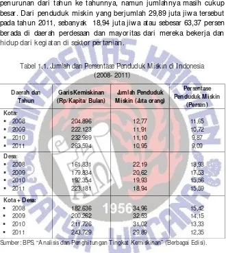 Tabel 1.1. Jumlah dan Persentase Penduduk Miskin di Indonesia 