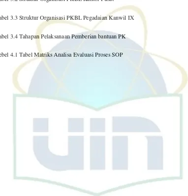 Tabel 3.2 Struktur Organisasi PKBL Kantor Pusat 