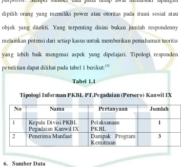     Tabel 1.1  Tipologi Informan PKBL PT.Pegadaian (Persero) Kanwil IX 