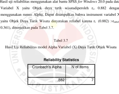 Tabel 3.7 Hasil Uji Reliabilitas model Alpha Variabel (X) Daya Tarik Objek Wisata 